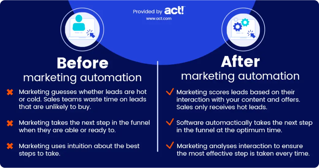 Marketing-Automation-Before-and-After-1