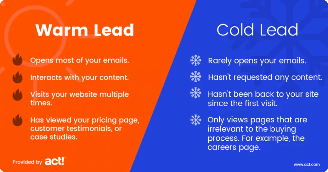 Marketing-Automation-Warm-and-Cold-1-1
